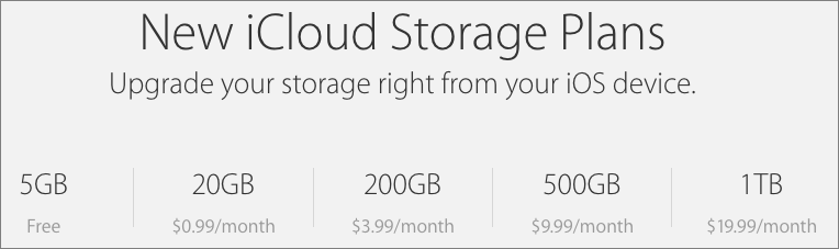 Apple Releases New Icloud Storage Plans Tidbits