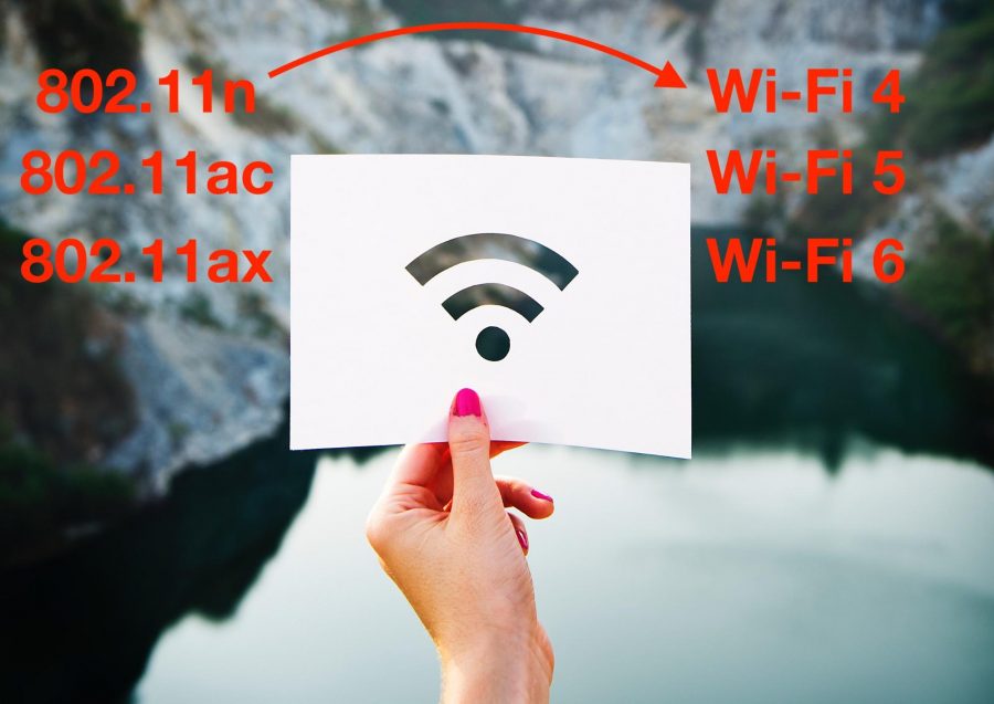 The new Wi-Fi names.