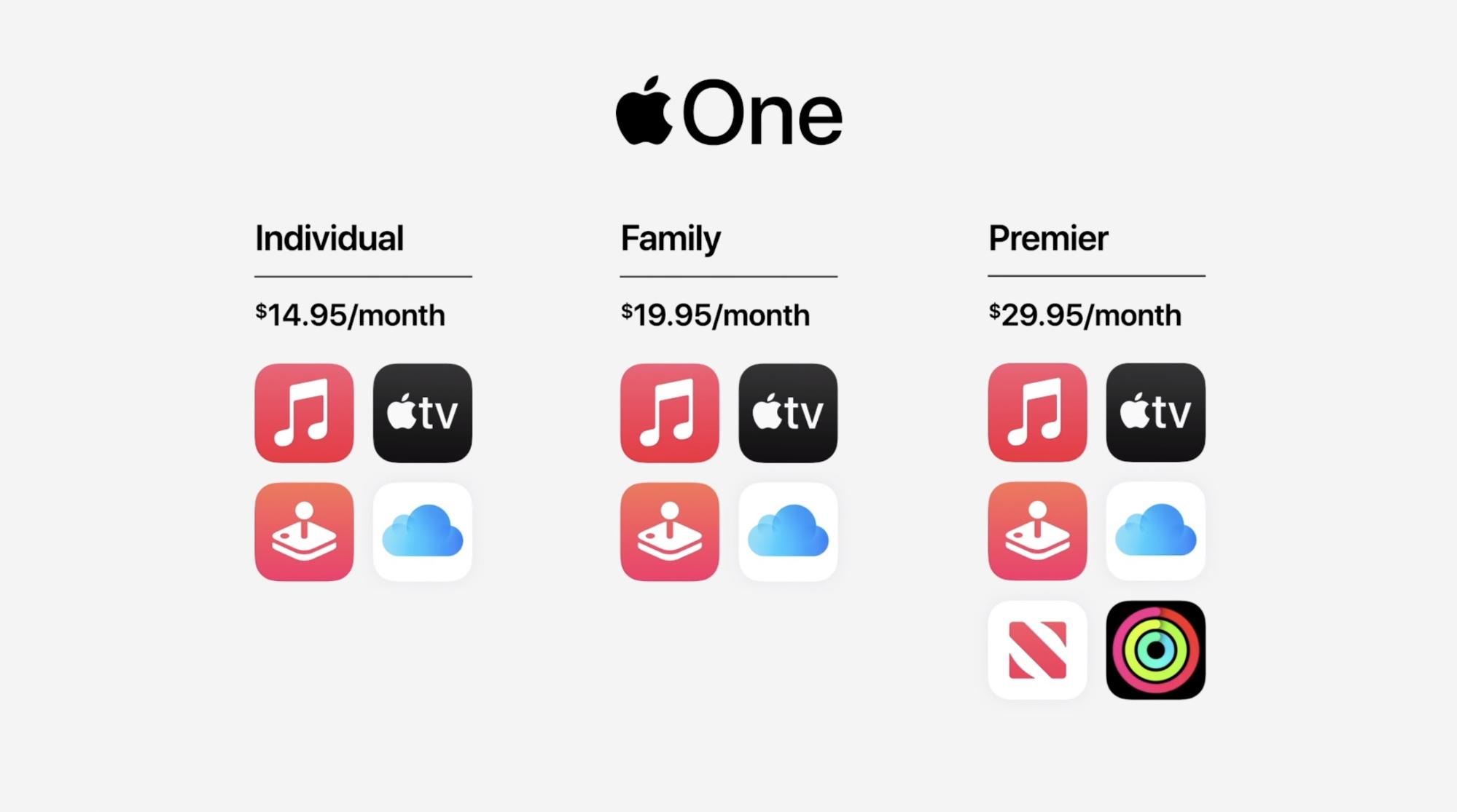 Apple Subscriptions Expand With Apple Fitness Apple One Bundles Tidbits