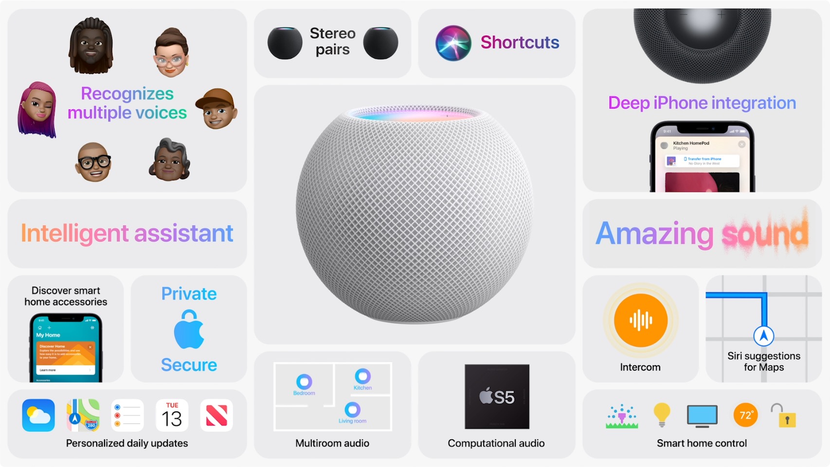 Apple Introduces $99 HomePod mini - TidBITS