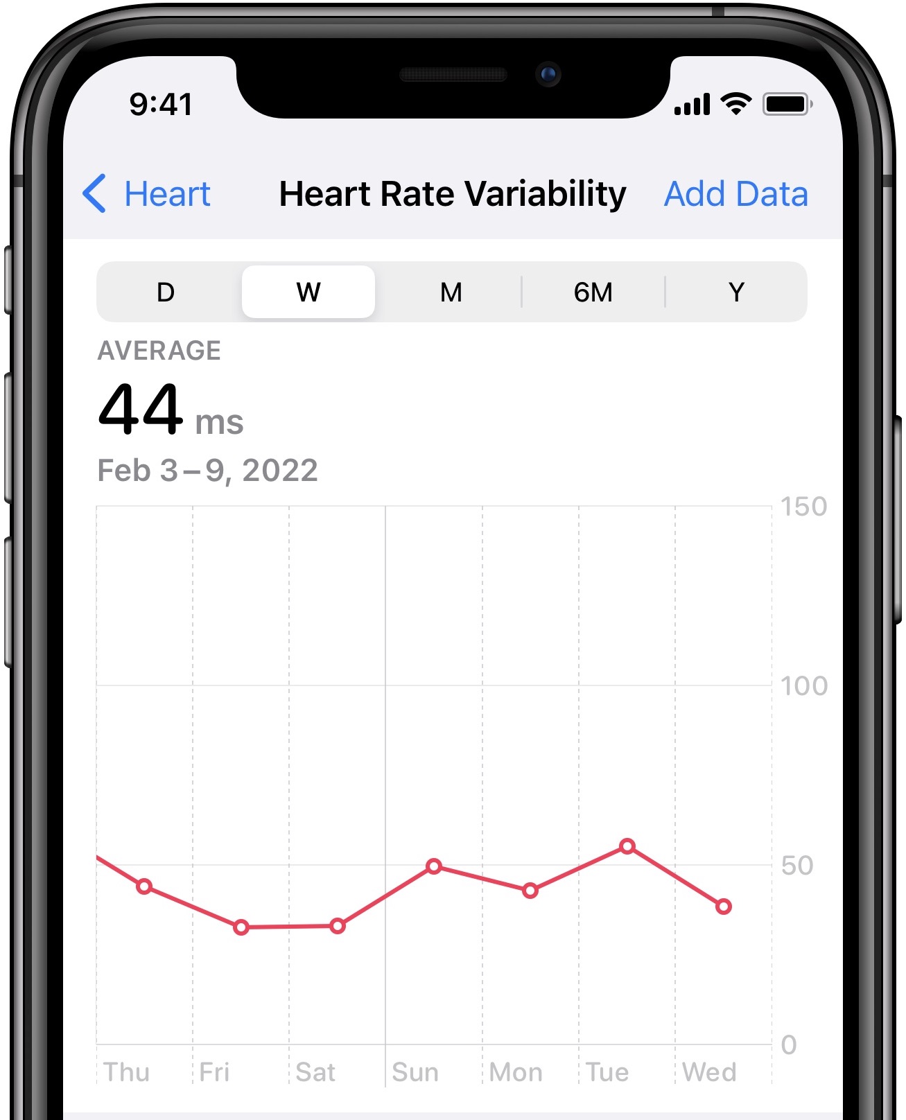 The clinical importance of Heart Rate Variability | Research | Blog |  Empatica