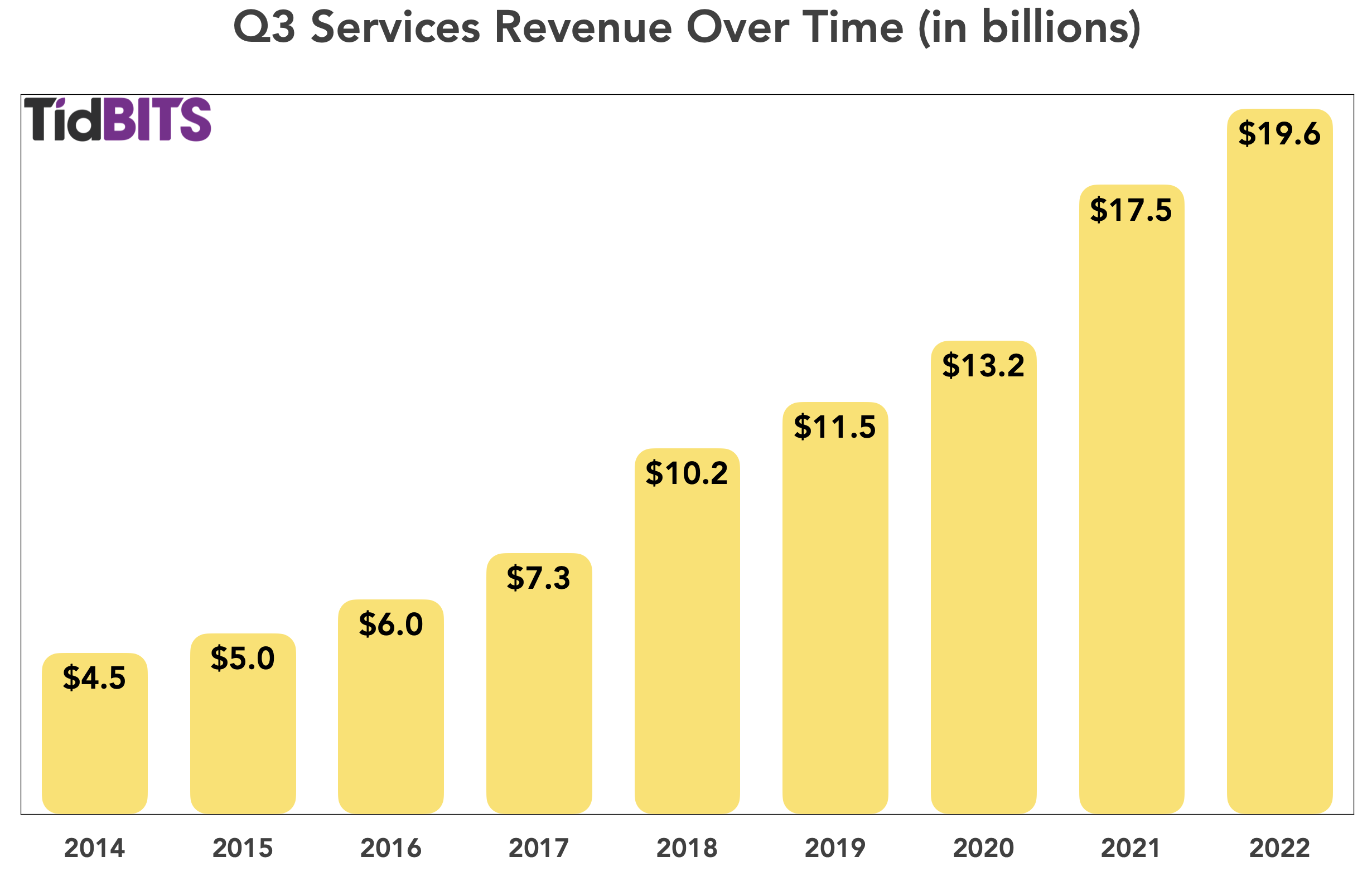 Google Q3 Earnings 2022 Expectations D Melissa Guzman