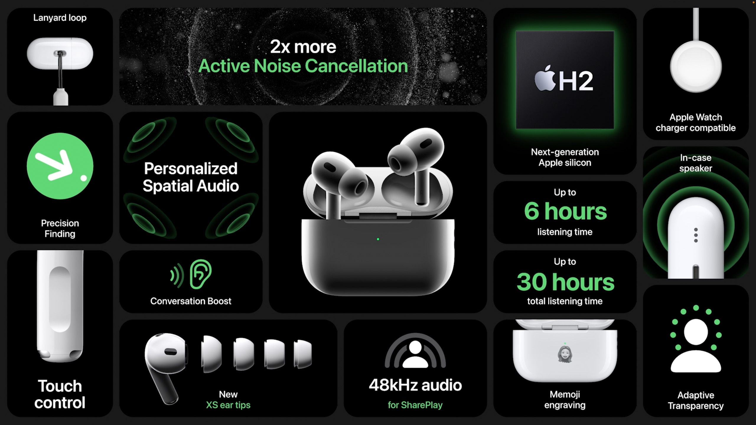 Second-Generation AirPods Pro Add H2 Chip, Control, Enhanced Case - TidBITS