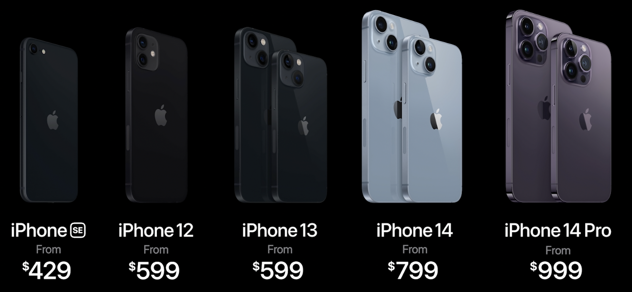 The iPhone 14 mini is dead, but here are your other options