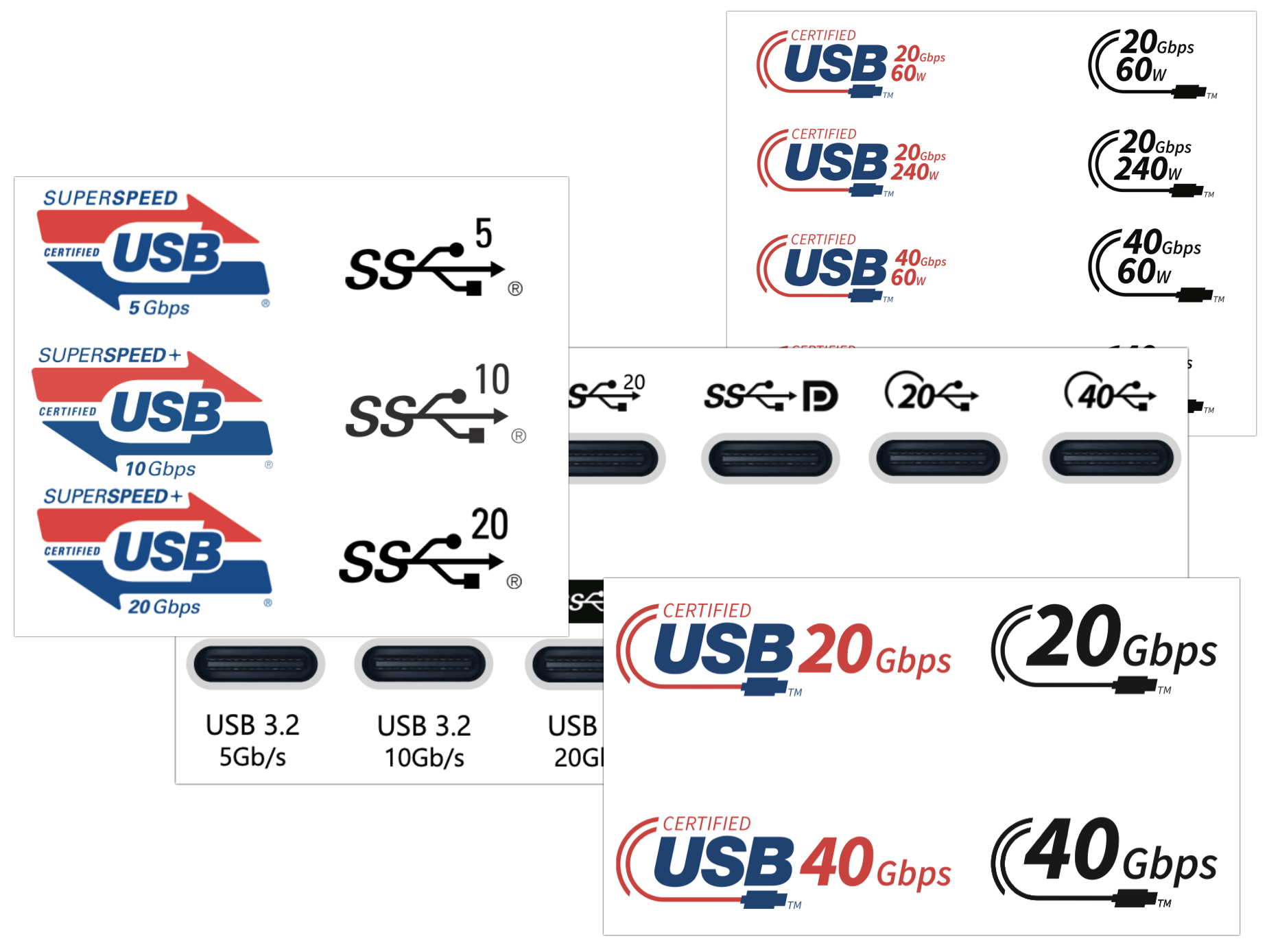 USB Simplifies Branding but Reintroduces Active Cables - TidBITS
