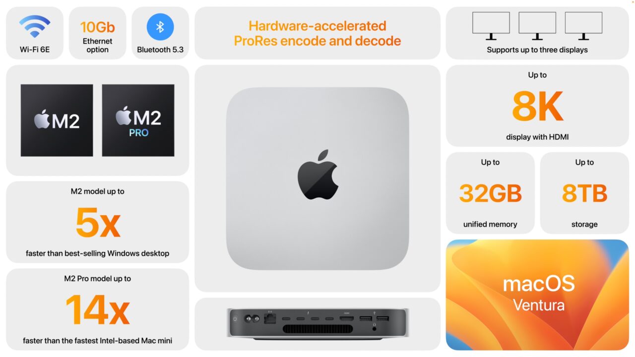 New Mac Mini And Macbook Pro Models Powered By M2 Pro And M2 Max Tidbits 6948