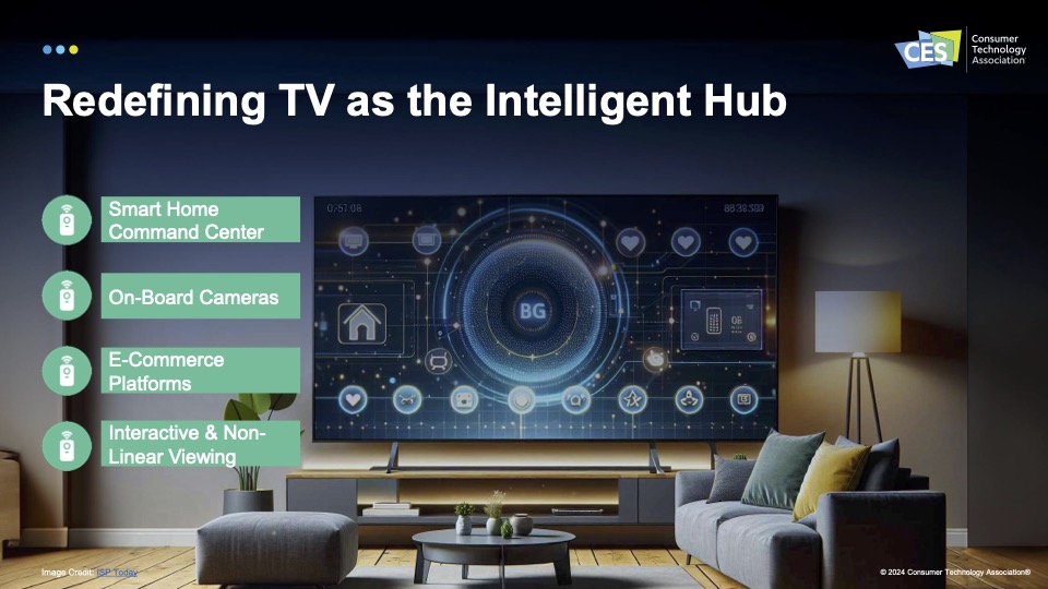 Consumer Technology Association Tech Trends For 2024 TidBITS   CES 2024 TV Hub 