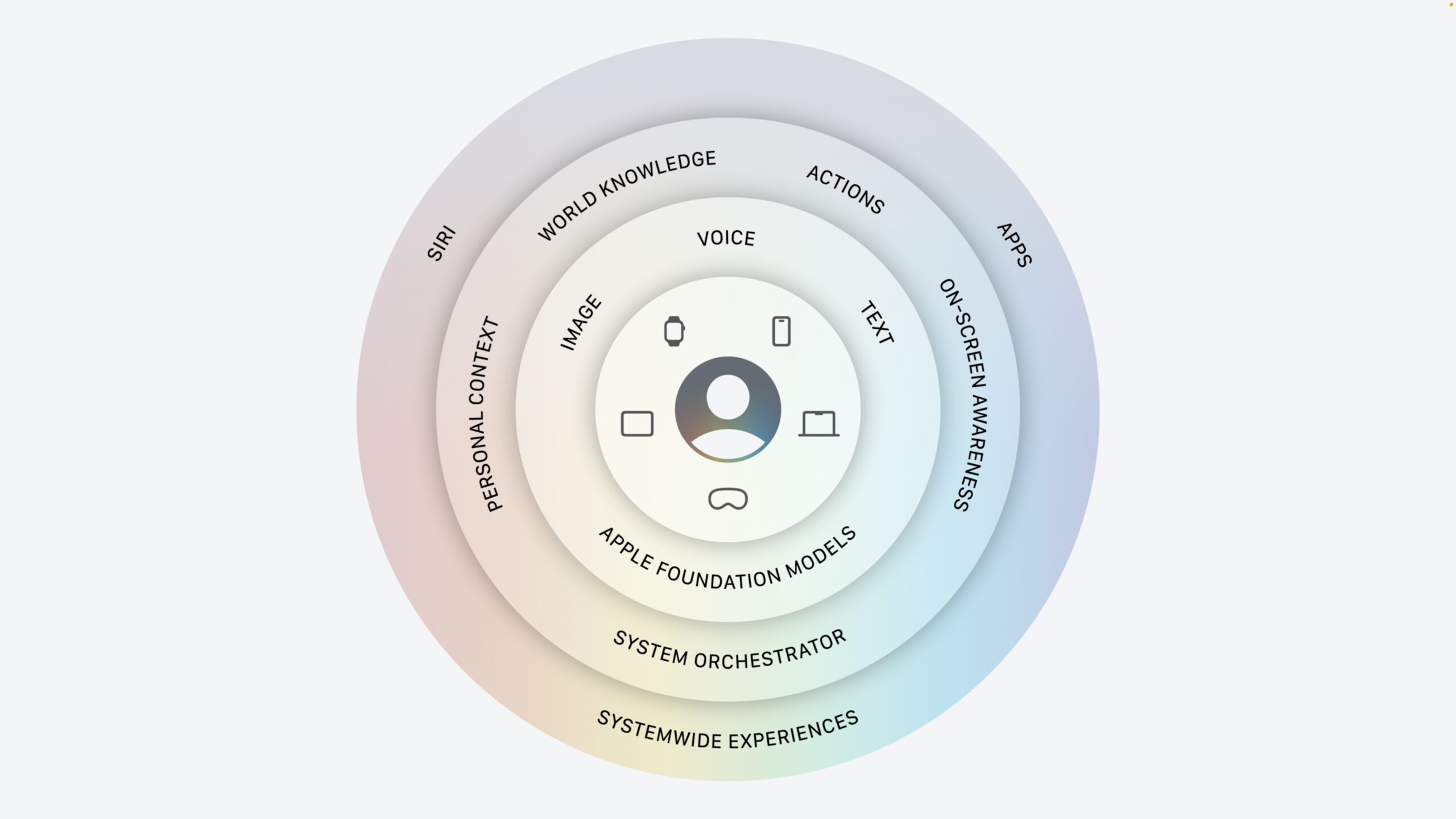 Apple Intelligence architecture
