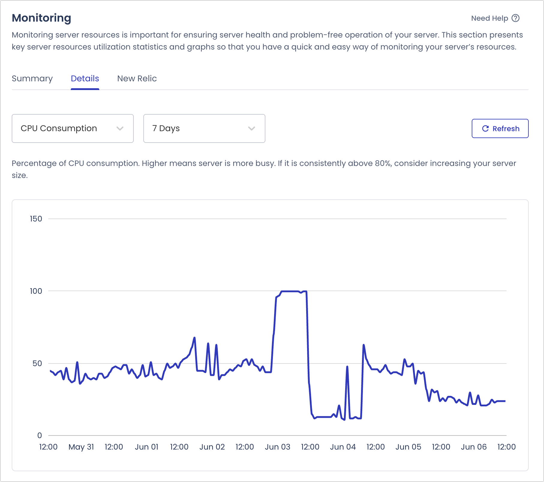 Cloudways CPU usage graph