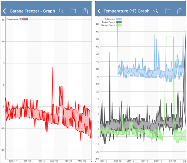 Temperature charts in the Wireless Tag app.