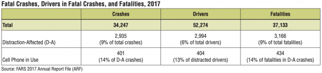 Chart of fatality data 2017
