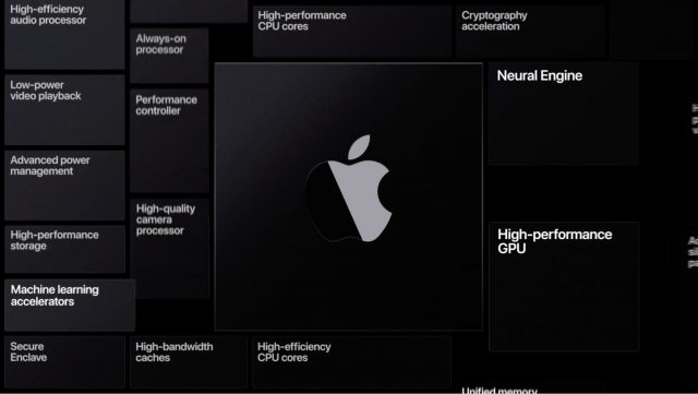 Apple custom technologies enhanced by custom silicon