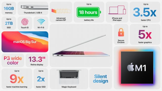 Details van de M1 MacBook Air