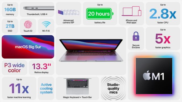 Details van de M1 13 inch-MacBook Pro