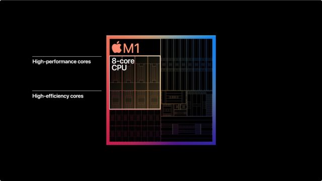 Chart showing the different CPU cores in the M1