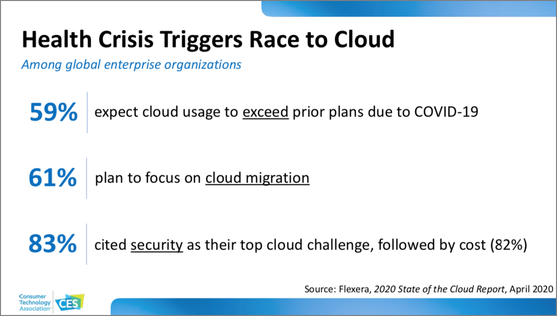 CES 2021 Tech Trends slide on cloud service migration