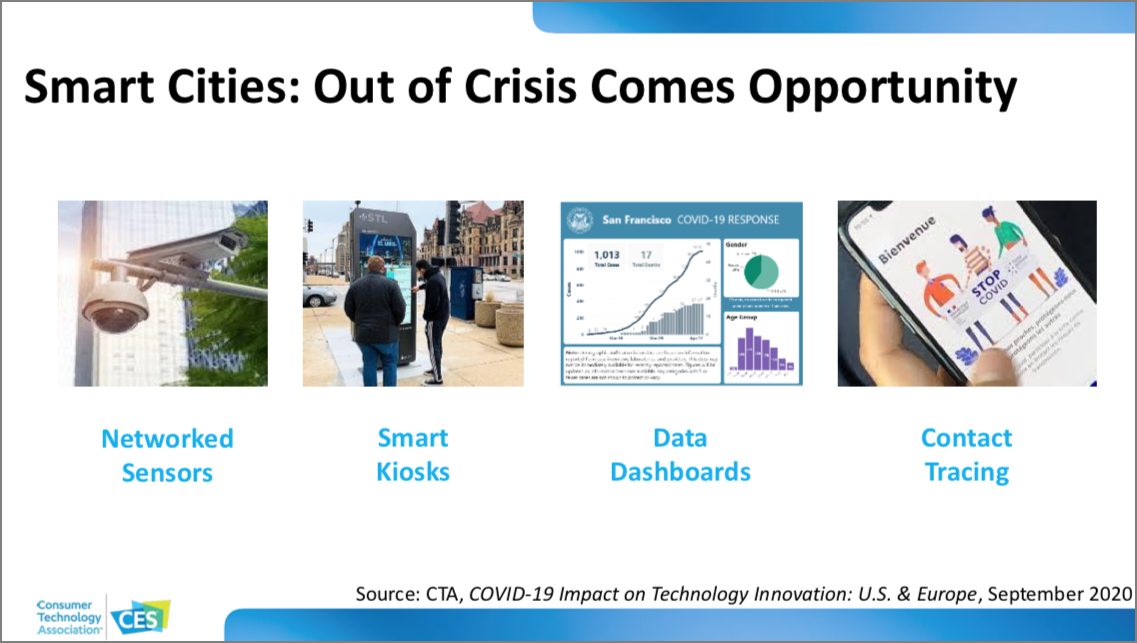 CES 2021 Tech Trends slide on smart cities