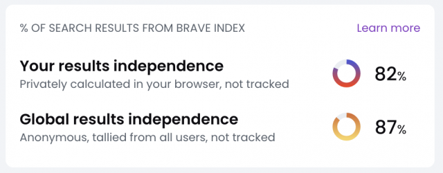 Brave Search onafhankelijkheidsstatistieken