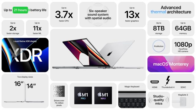 MacBook Pro summary card