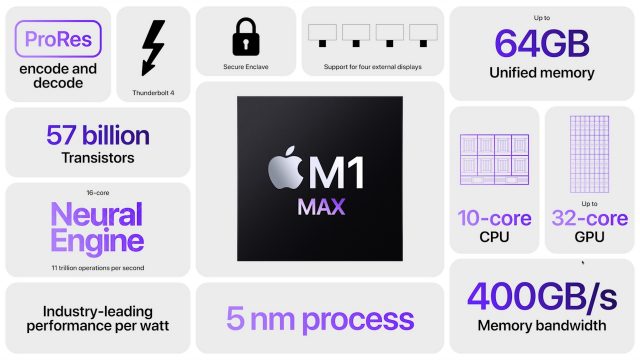 M1 Max summary card