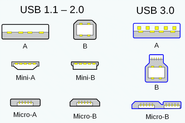 USB connector types