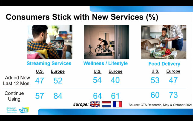 Consumers stick with new services