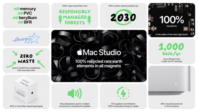 Mac Studio environment spec card