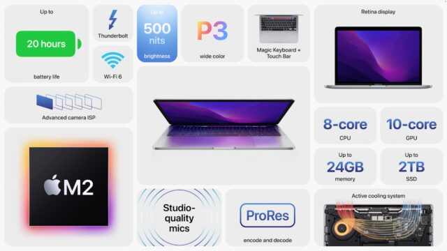 M2-based MacBook Pro spec card