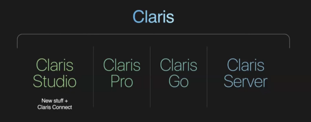 Nieuwe app-namen van het Claris Platform