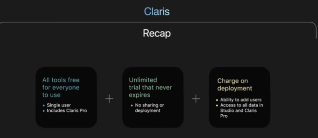 Claris Platform pricing model