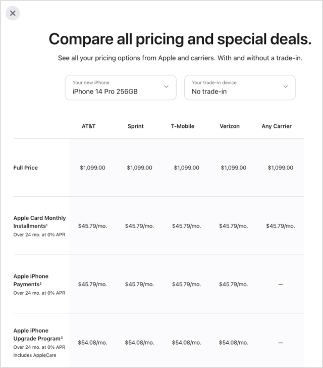 Comparing iPhone prices
