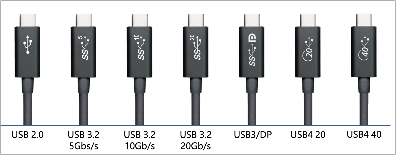 USB-C aansluitingen met verschillende specificaties