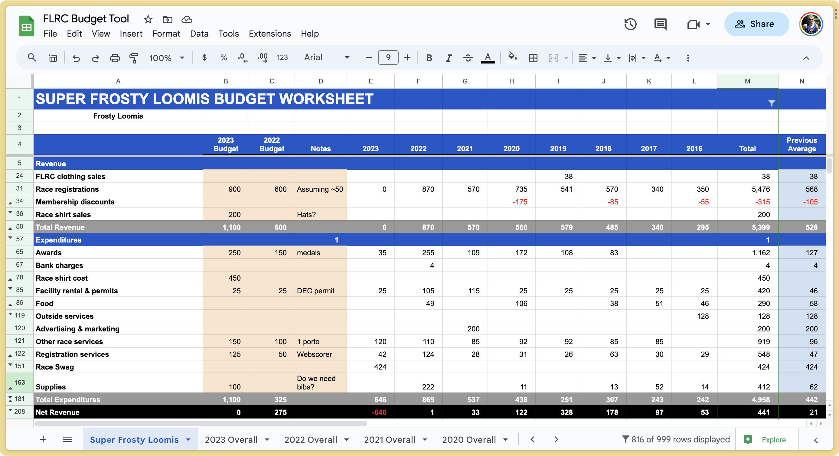 Voorbeeld van een budget-spreadsheet