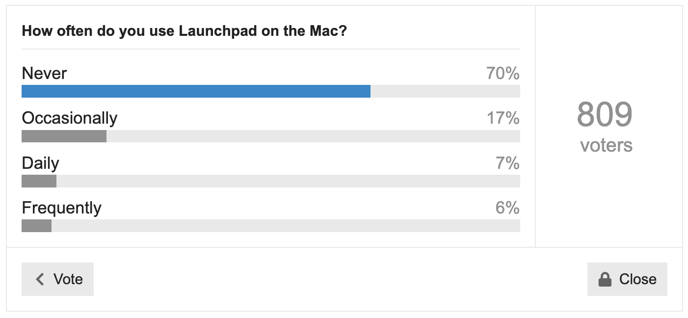 Do You Use It? Launchpad poll results