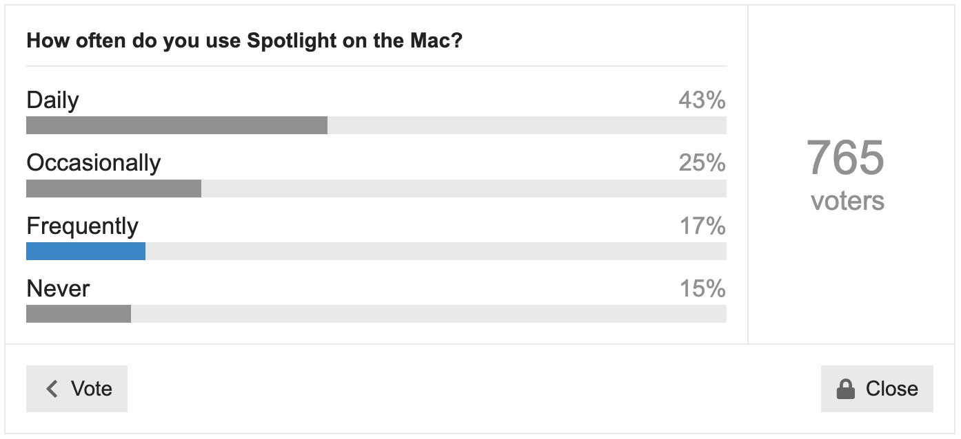 Do You Use It poll usage results for Spotlight
