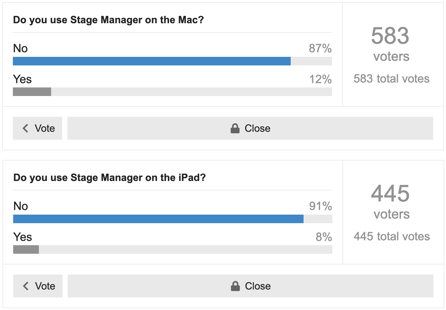 Do You Use It? poll results for Stage Manager