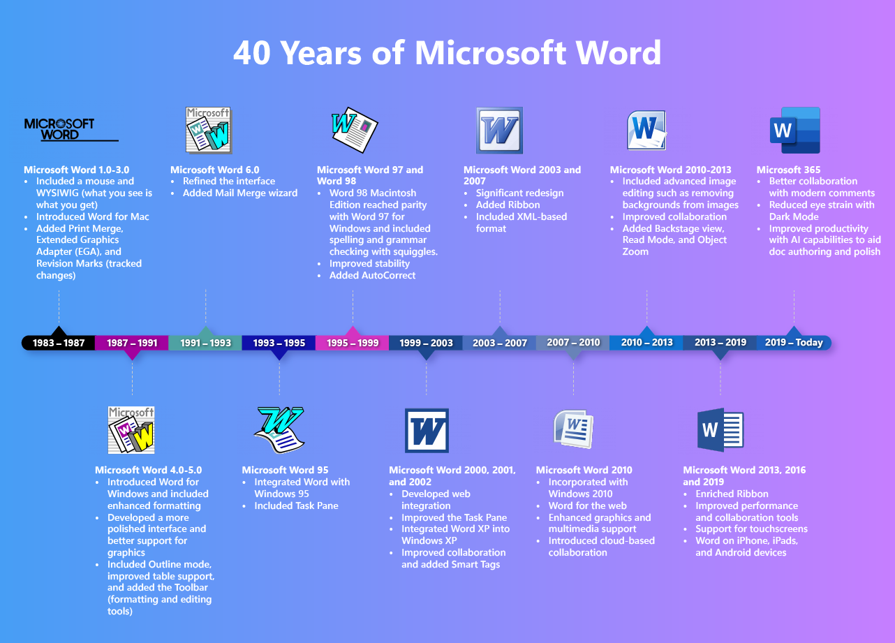 Microsoft Word timeline
