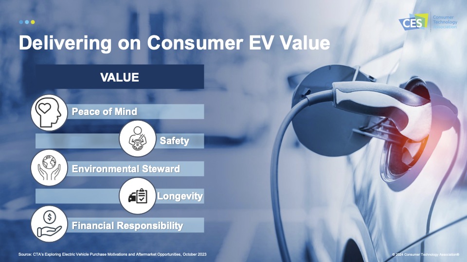 Drijvende waarden voor bezitters van elektrische auto's, volgens CES 2024 Tech Trends