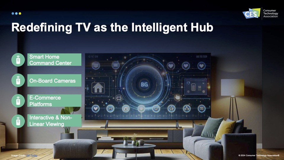 CES 2024 Tech Trends herdefinieert televisie als intelligente hub