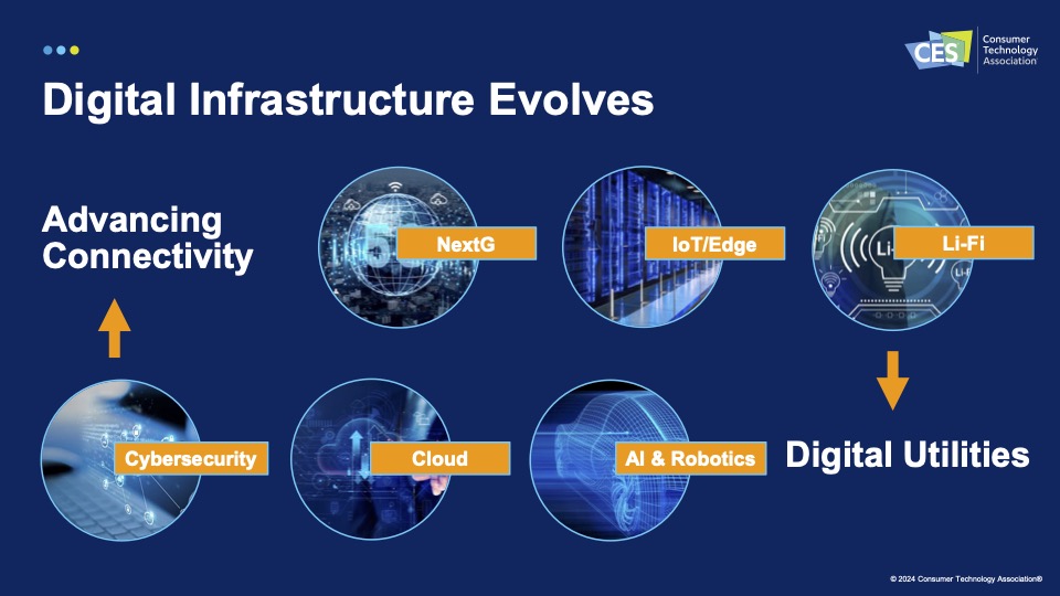 CES 2024 Tech Trends: de digitale infrastructuur evolueert