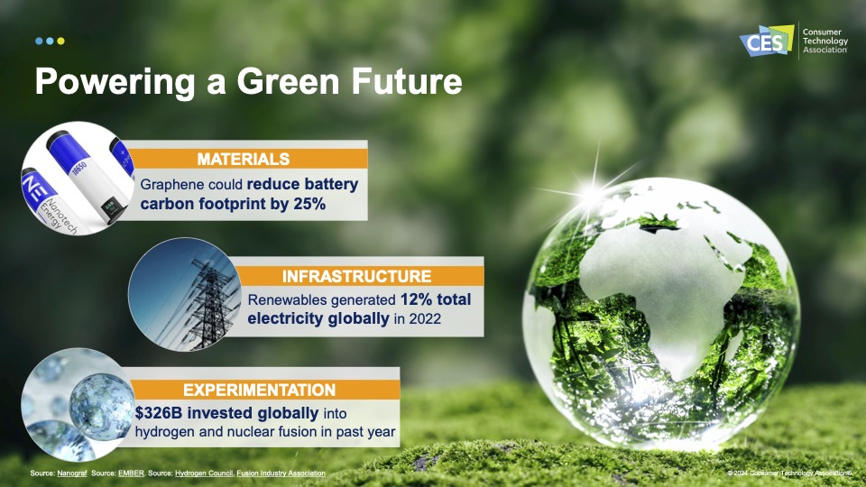 CES 2024 Tech Trends voor een groene toekomst